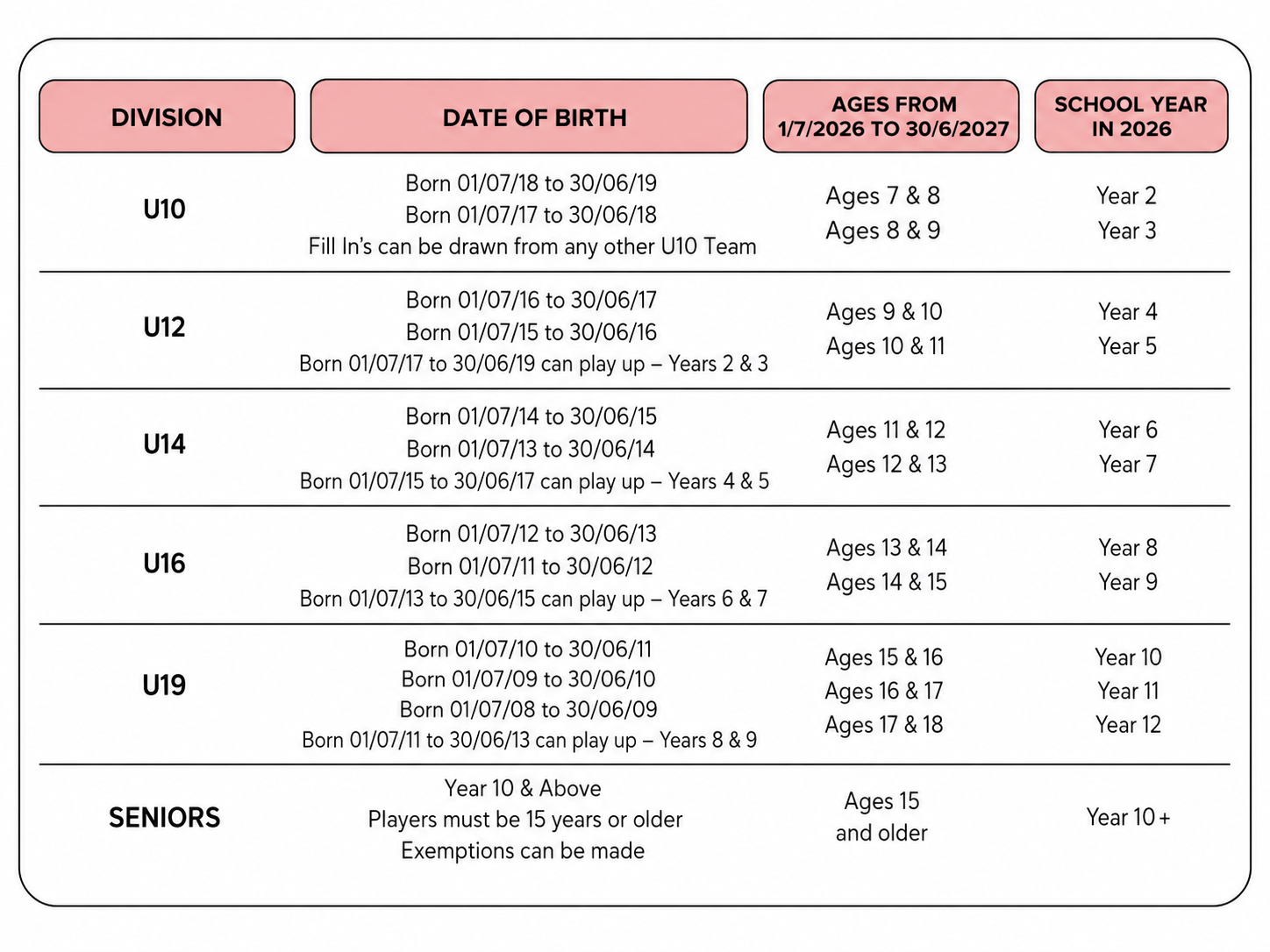 https://busseltonbasketball.com.au/wp-content/uploads/2022/11/Birth-Date-For-Comp-26-27.png