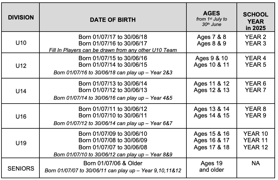 AGE GROUPS 25 -26 SEASON https://busseltonbasketball.com.au/wp-content/uploads/2025/08/AGE-GROUPS-25-26-SEASON.png