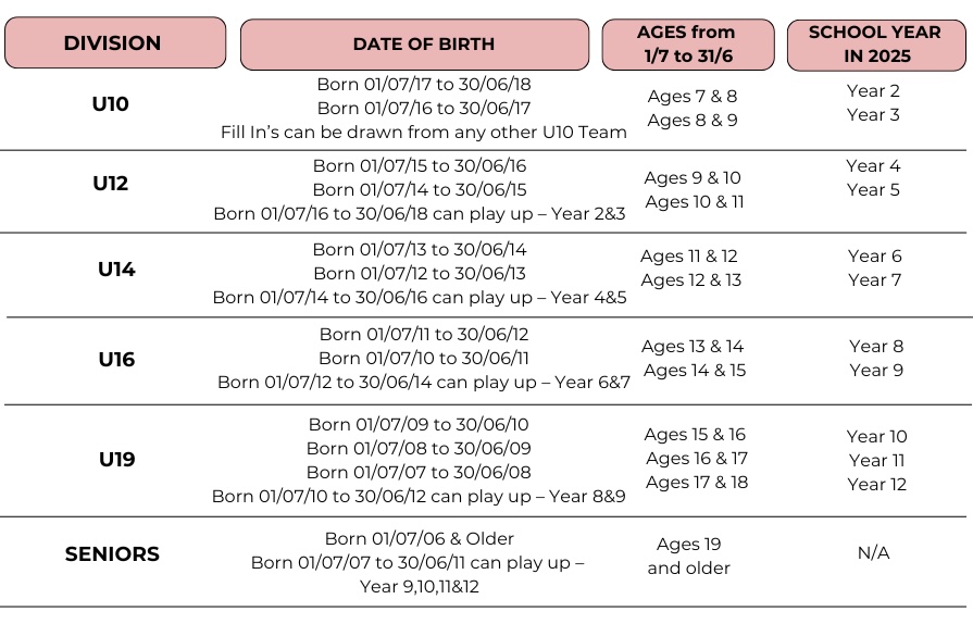 Busselton Basketball- Age Groups for 25 - 26 Season Busselton Basketball- Age Groups for 25 - 26 Season